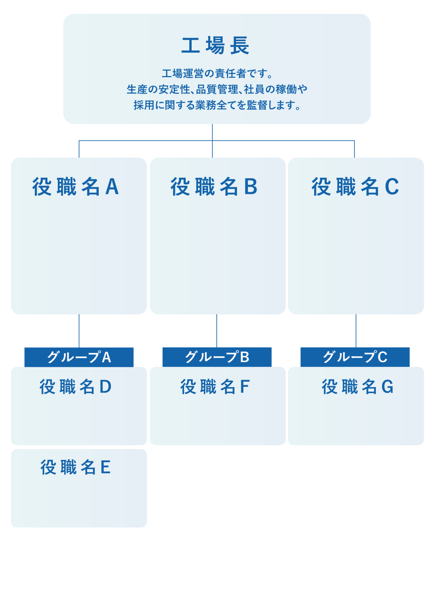日本重化学工業　組織表