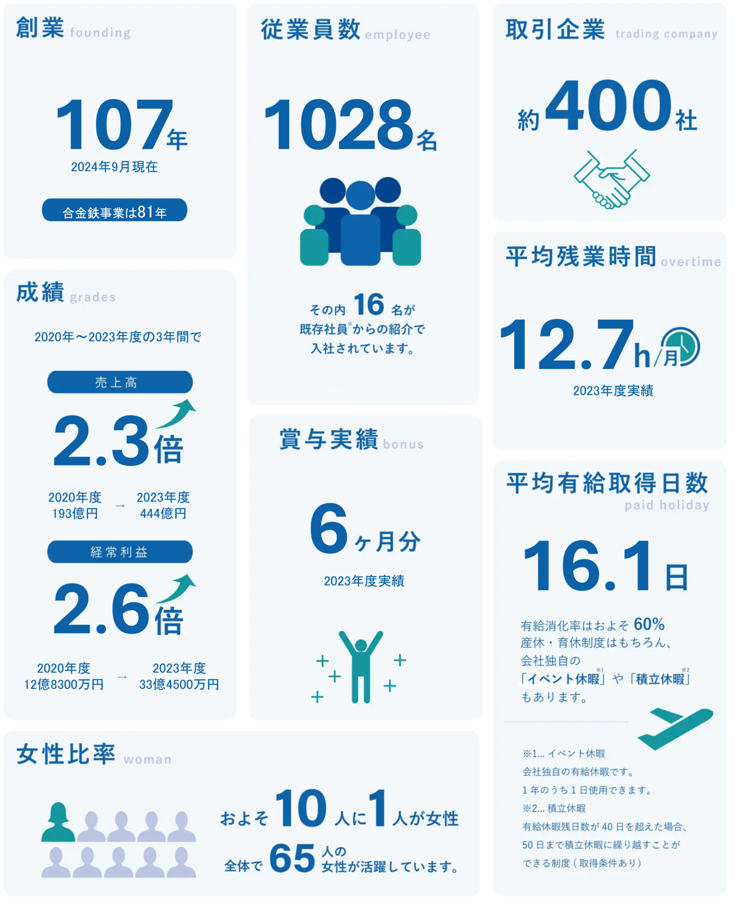 日本重化学工業　1分でわかる日重化